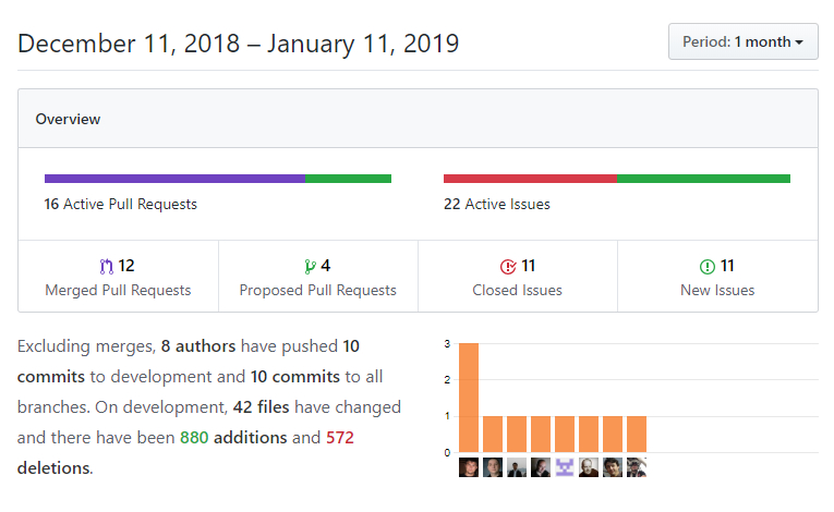 DNN平台GitHub的见解