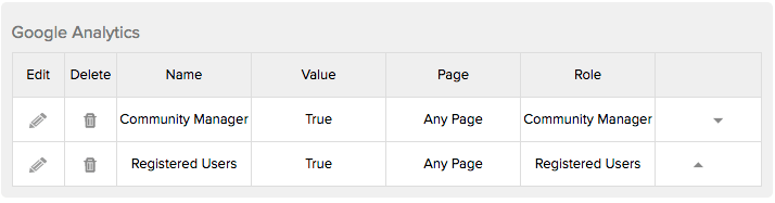 Evoq谷歌分析分割规则