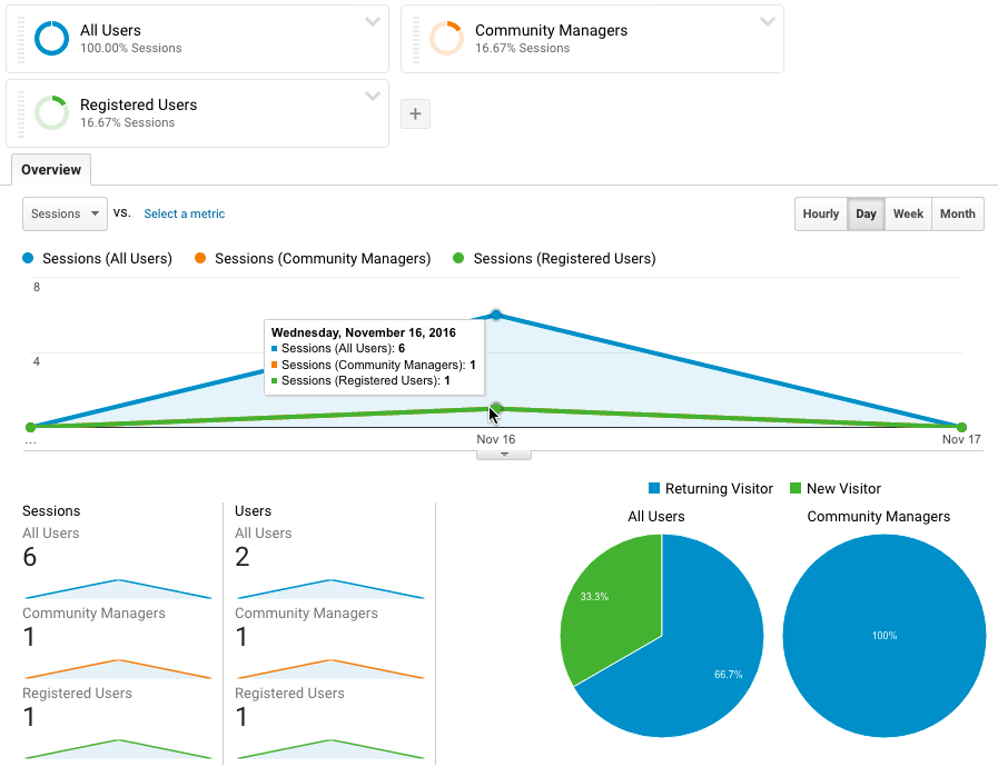 谷歌分析报告中的分段